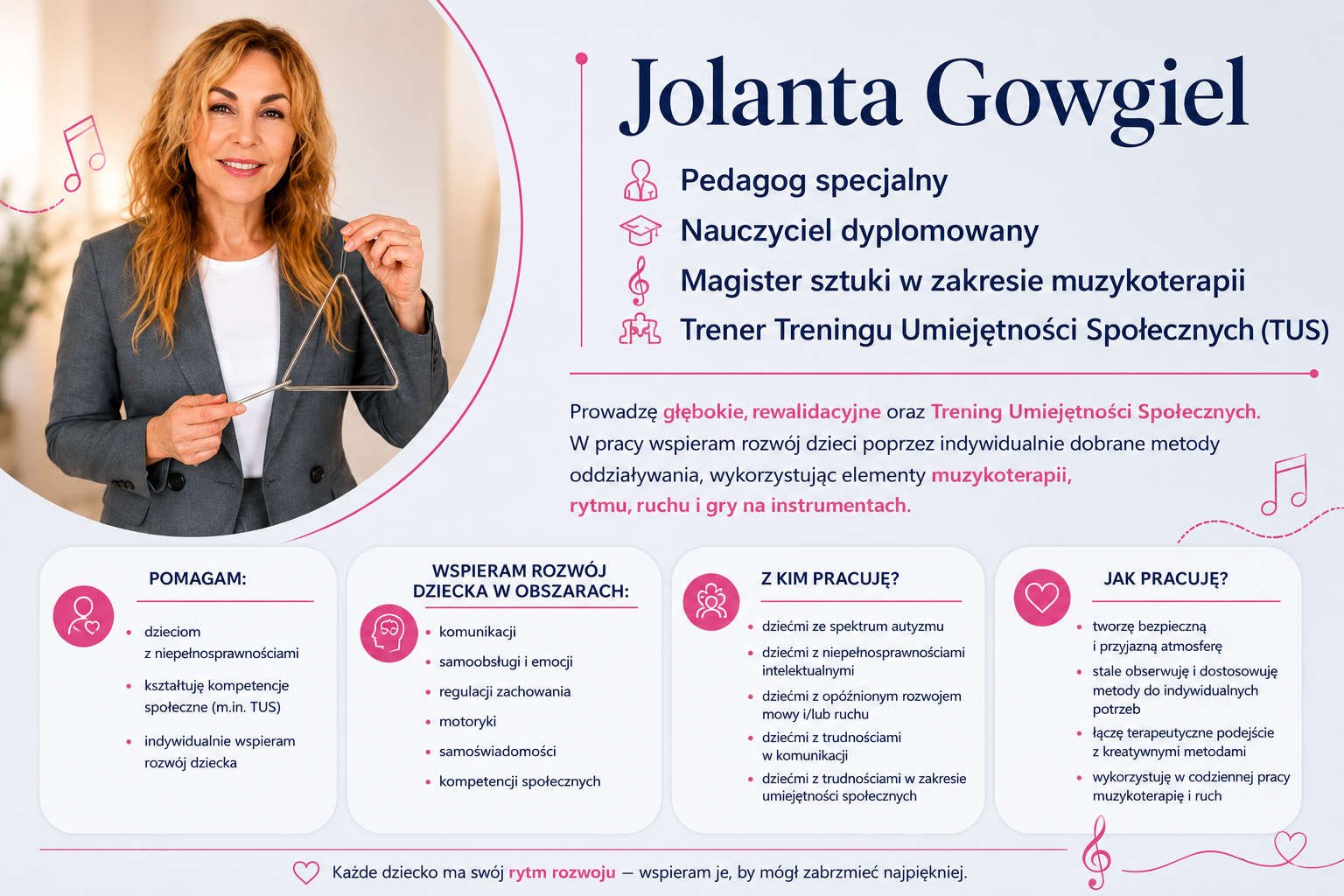 Jolanta Gowgiel - Pedagog Specjalny